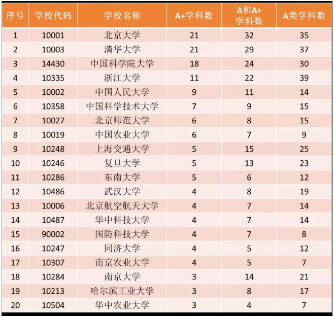 2017-2018年中国大学汉语国际教育专业竞争力排行榜 汉语国际教育专业学科评估