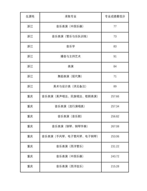 2021承认天津艺术统考/联考成绩的学校有哪些 天津音乐联考