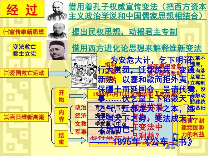 戊戌变法的启示及影响 戊戌变法的意义和教训