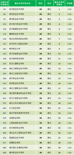 全国最好的职业学校排名 北京最好十大技校