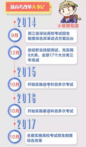 2015年浙江新高考首考9月1日报名情况