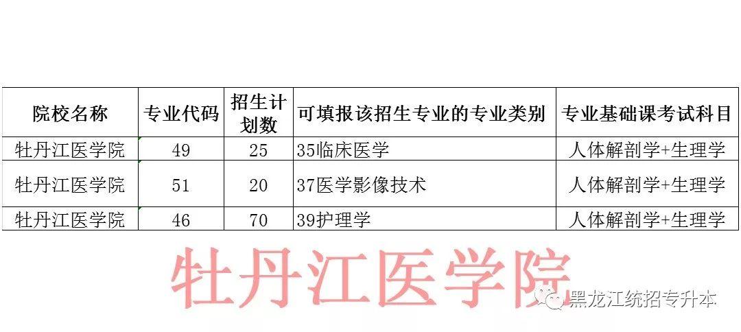 2020年牡丹江医学院招生专业目录 牡丹江医学院临床医学