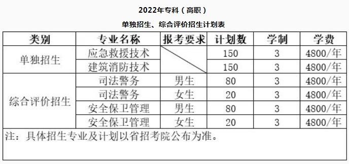 广西工程职业学院2022年招生计划 广西警察学院单招招生计划
