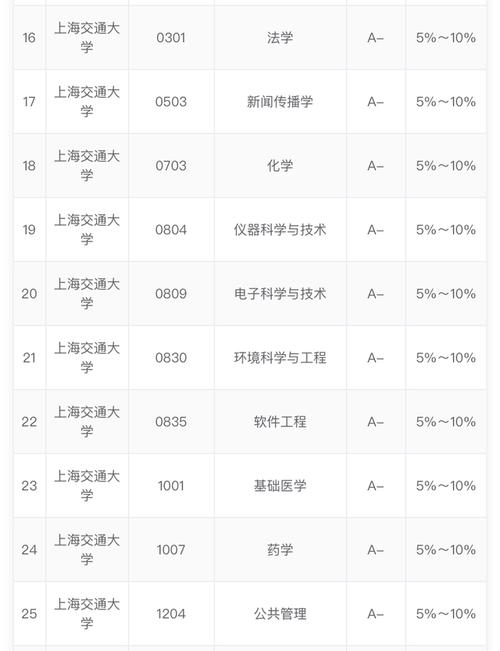 浙江外国语学院最好的专业排名 上海交通大学外国语学院