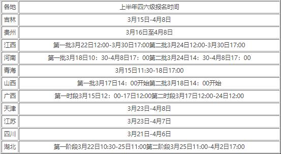黑龙江2020年下半年英语六级笔试补报时间已公布 黑龙江英语四六级下半年报名时间