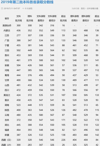 2017年北京联合大学高考录取分数线(四川) 2017四川高考分数线分数段