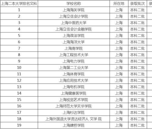上海民办大学排名＿2015大学排行榜 上海民办小学排名