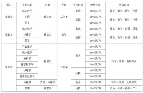 2016年滨州医学院招生简章 滨州医学院有单招吗