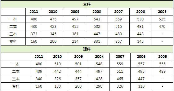 2017年内蒙古高考总分 2017年高考总分是多少