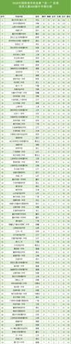 中国十大教育集团排名高中 最好的高中学校排名
