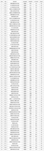 湖南2017年高职单招学校名单汇总 湖南省大专单招学校有哪些和分数线