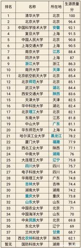 2020中国985大学排名表 985大学排名榜名单