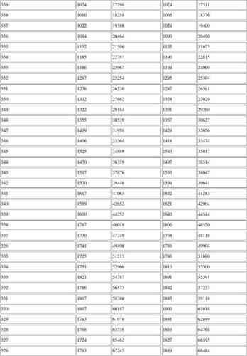 江苏省2016年高考各批次录取时间安排 2015江苏高考一分一段表