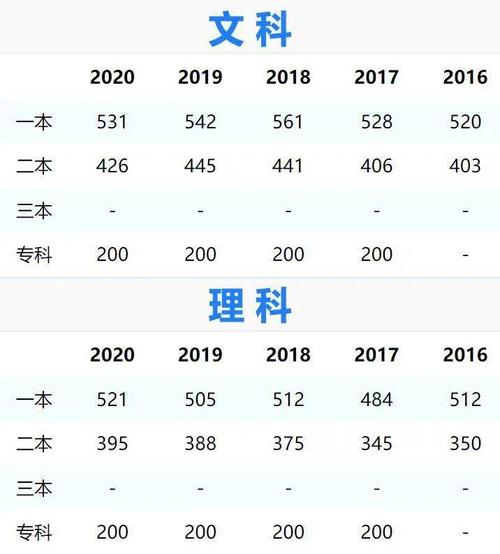 2021年湖北新高考将实行3+1+2模式 天津高考分数线2019