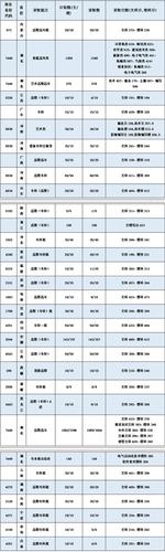 2016年武汉职业技术学院各专业录取分数线 南职单招有什么专业