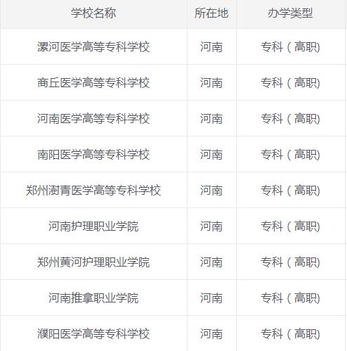 河南省专科医学院排名及分数线 浙江大学医学院有哪些专业