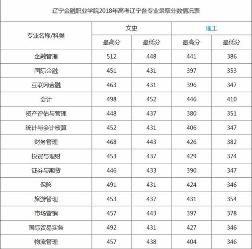 2015年辽宁水利职业学院录取分数线