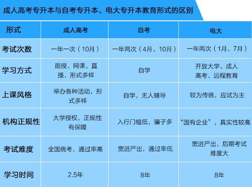 成人高考和普通高考有什么不一样 成人高考与普通高考的区别在哪里