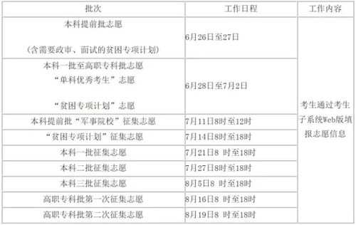 2017年北京高考志愿填报批次及注意事项