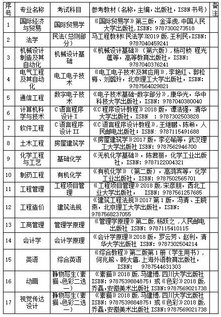2020武汉工程大学邮电与信息工程学院在浙江招生专业选科要求对照表 武汉工程大学光电信息科学与工程