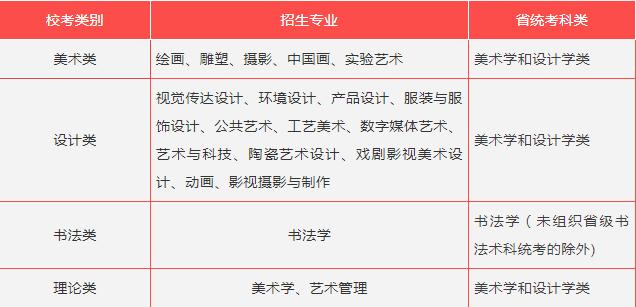 广州美术学院关于2021年本科考试招生公告 广州美术学院自考招生简章