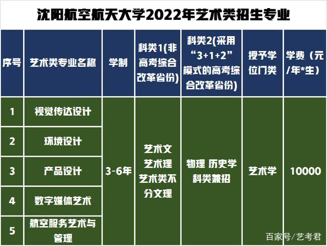 南京航空航天大学2021年高校专项计划招生简章发布 2021南京航空航天大学招生计划