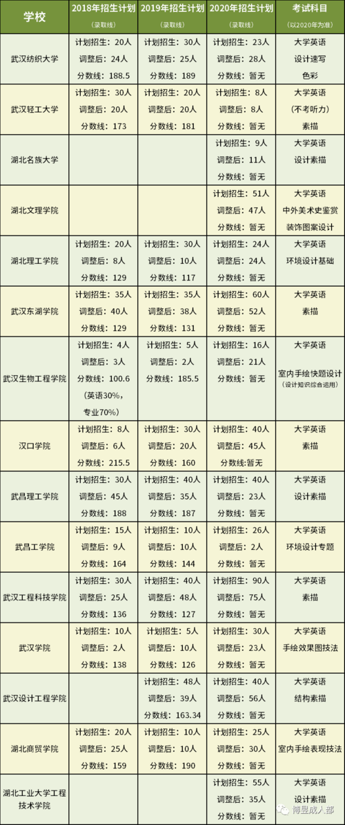 武汉纺织大学专升本可以跨专业吗 江汉大学属于什么档次