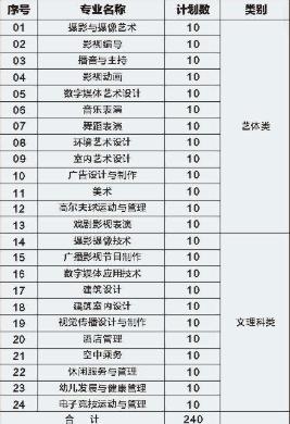 2020南京视觉艺术职业学院学费多少钱一年-各专业收费标准 南京视觉艺术职业技术学院官网