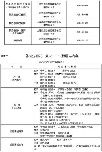 2021年上海戏剧学院美术类校考内容 艺术生校考时间