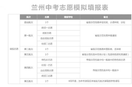 2021滨州中考志愿填报时间 中考什么时候填报志愿