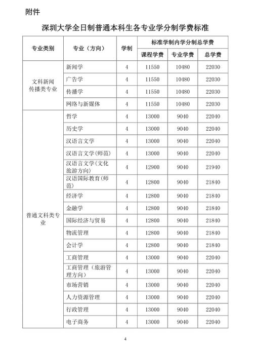 深圳大学是什么档次 深圳大学一年学费多少钱