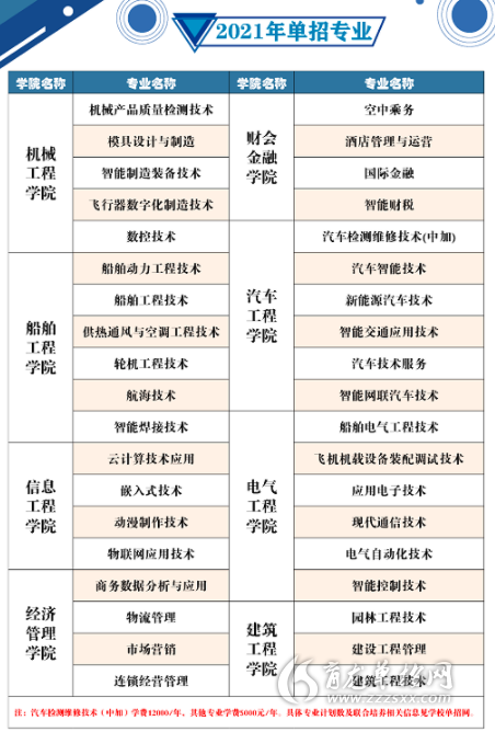 2021年九江职业大学选科要求对照表（在湖南招生专业） 2020年湖南跨年