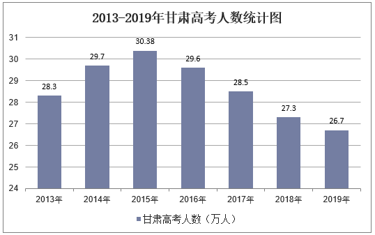 2016年甘肃省高考报名人数 2016年甘肃高考人数