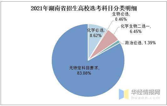2021湖南新高考志愿填报规则 湖南省2021年高考选考科目