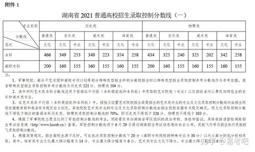 2021年湖南高考录取方式 湖南省2021年新高考录取标准