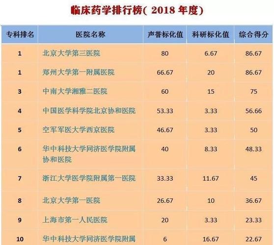 2017-2018年中国大学药物分析专业竞争力排行榜 药学专业第四轮评估排名