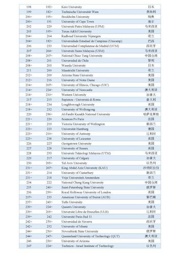 2019-2020首尔大学世界排名多少【QS最新第651-700名】 韩国大学qs世界排名