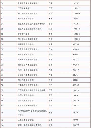 中国十大艺术类院校排名前十名 中国六大艺术学院排名