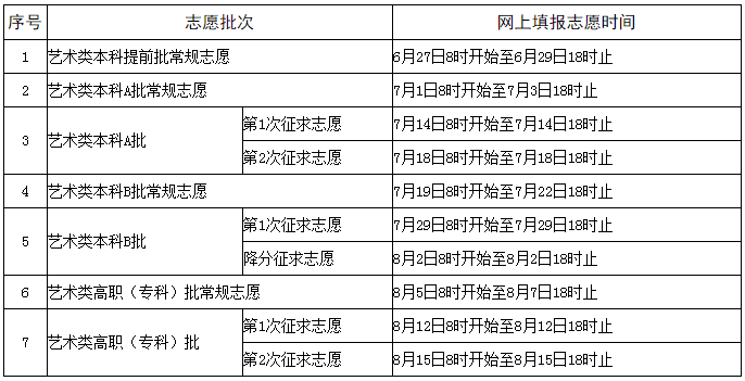 2014年河南高考志愿填报时间安排 艺术生能报普通志愿吗