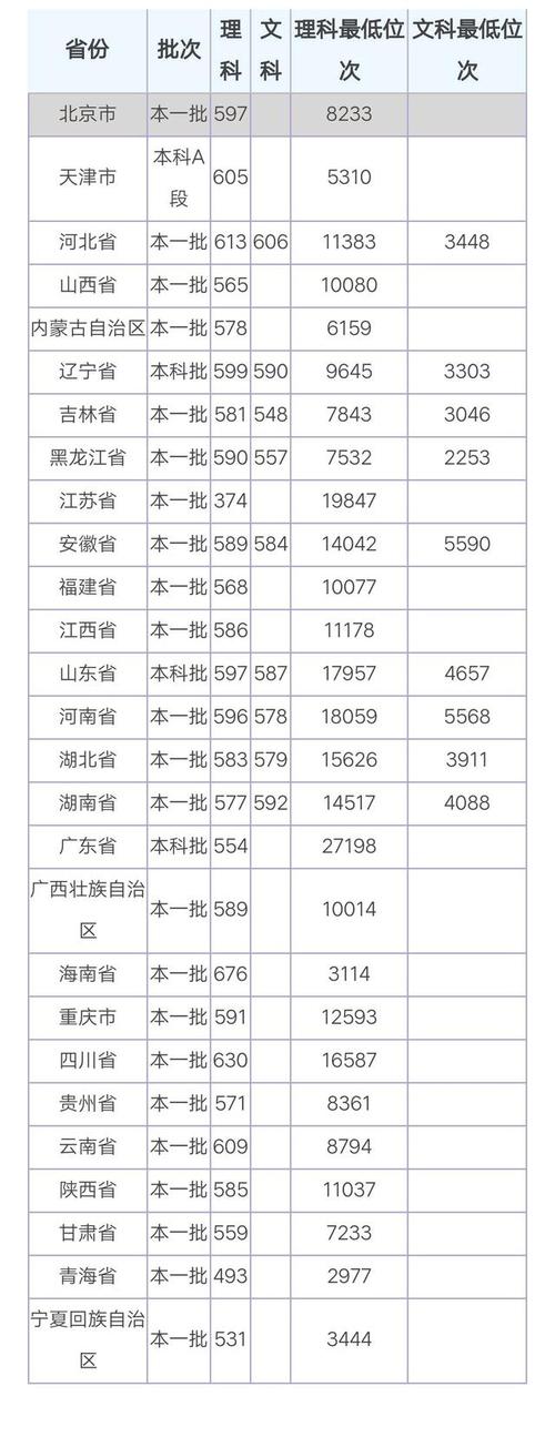 2017年哈尔滨工程大学高考录取分数线(重庆) 哈尔滨工程大学历年录取分数线