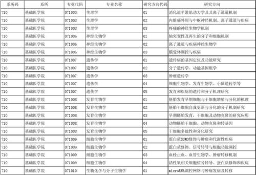 上海交通大学医学院最好的专业 浙江大学高考选科专业对照表
