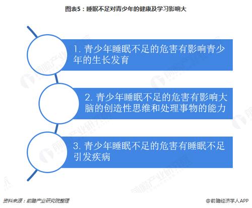 青少年每天睡眠不足六个小时会怎么样 青少年睡眠不足的原因