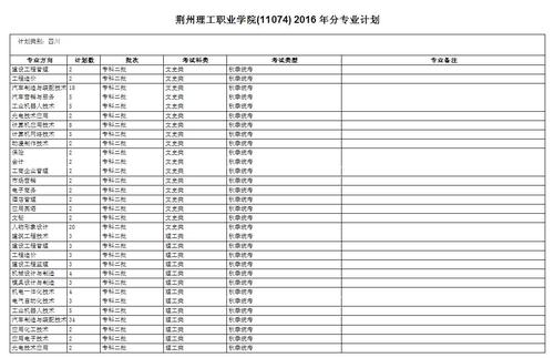 2021年荆州理工职业学院选科要求对照表（在湖南招生专业） 荆州理工职业技术学院