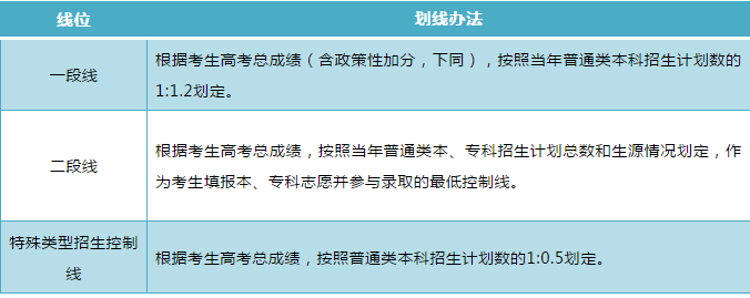 新高考模式怎么算分数 上海高考副科怎么算分