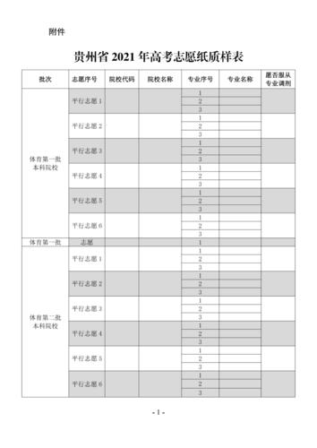 2012年贵州省高考志愿填报规定 贵州高考志愿填报