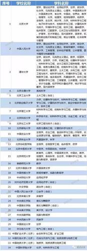 北京外国语大学双一流学科名单1个 北外一流学科