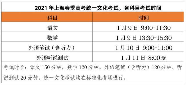 2021上海高考成绩公布的时间 上海高考考生