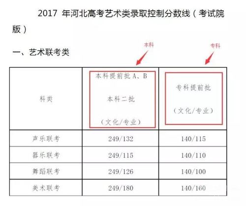 2017年河北工程大学艺术类专业校考报名时间及入口 河南省2017艺术生分数线