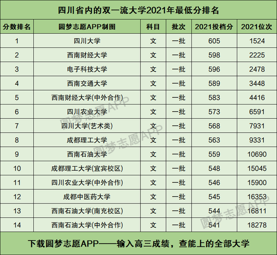 四川双一流大学名单2022 四川省属重点大学名单