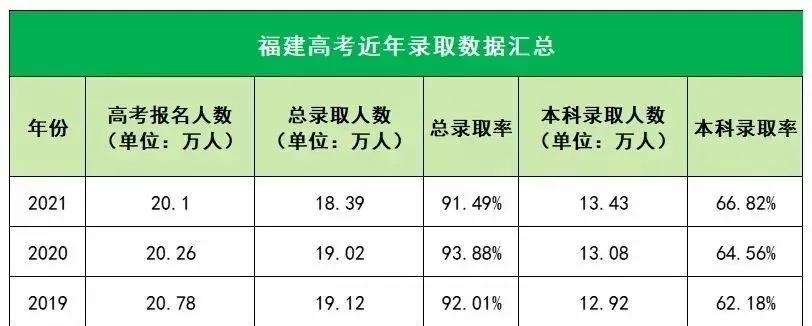 2015年浙江高考录取率约15%